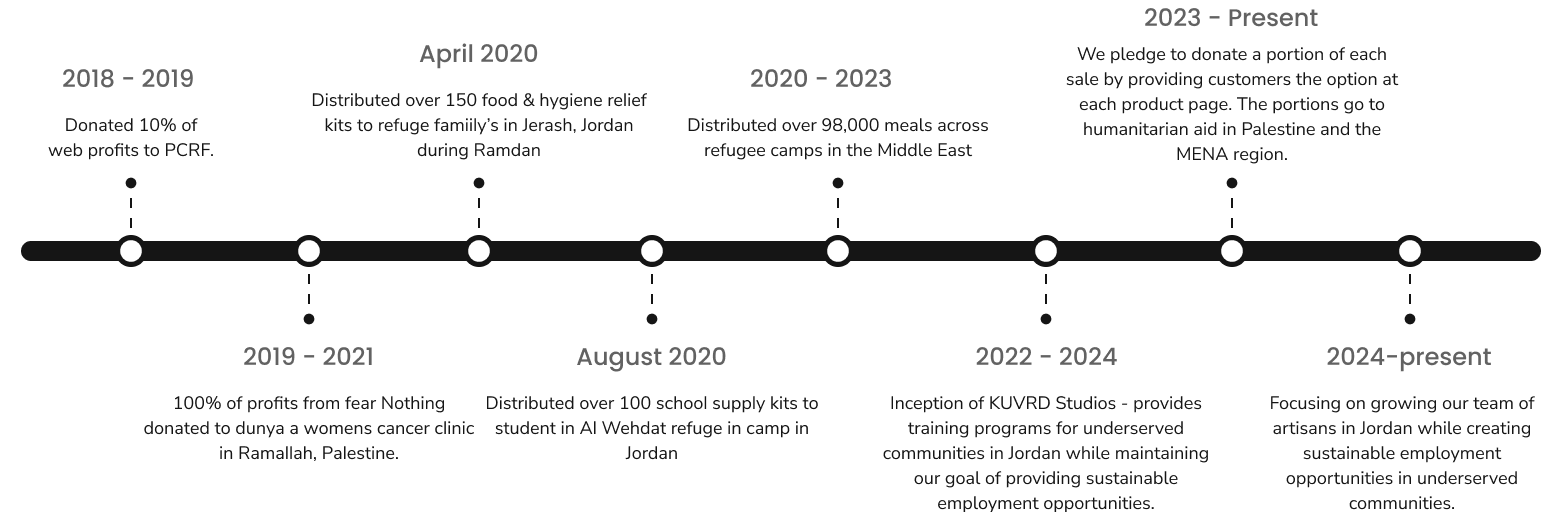 impact timeline image
