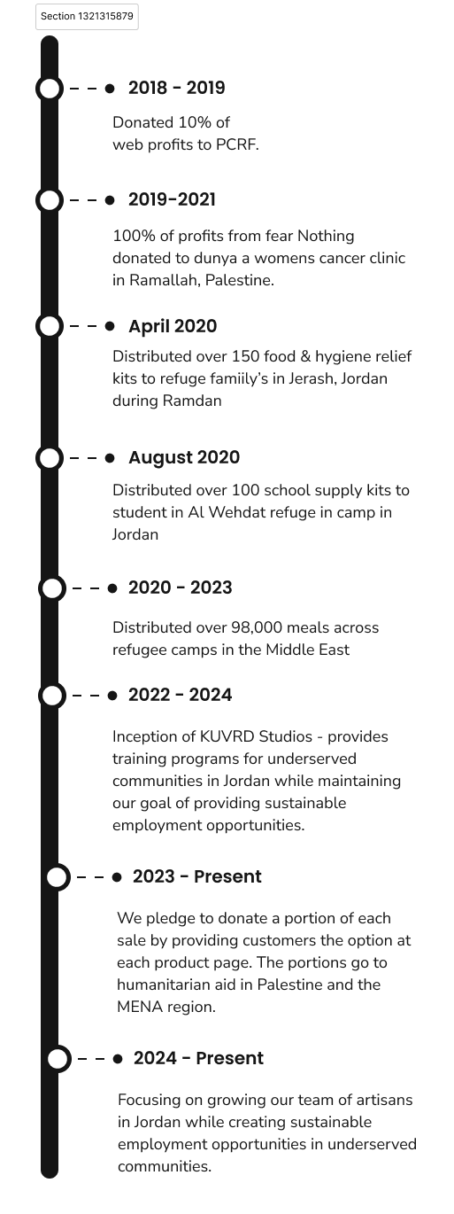 impact timeline image